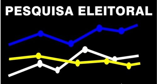 Datafolha: Bolsonaro tem 28% das intenções de voto; Haddad tem 16%