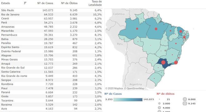 Secretários de Saúde criam portal para divulgar mortes por covid-19